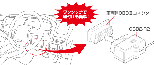 レーダー探知機 ZERO 75V