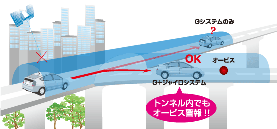 レーダー探知機 ZERO 75V