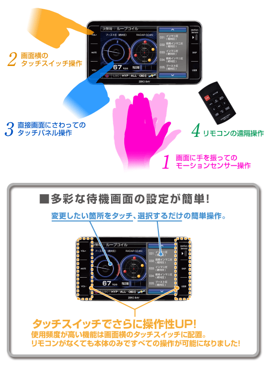レーダー探知機 ZERO 84V