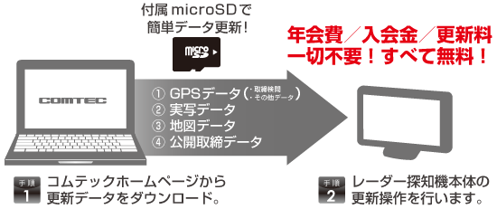 レーダー探知機 ZERO 84V
