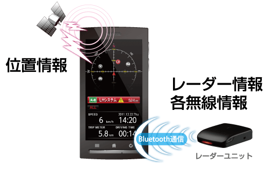 レーダーフォンA01