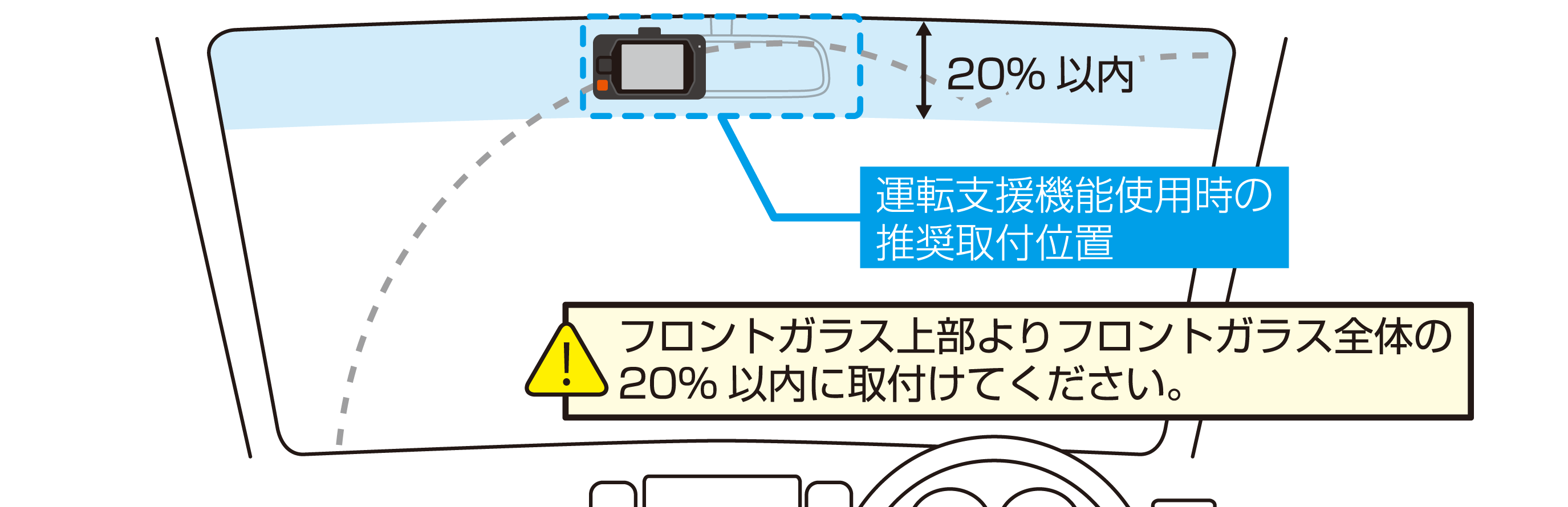 フロントガラス取付時の注意